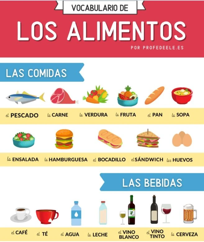 İspanyolca A1 Yiyecek İçecek